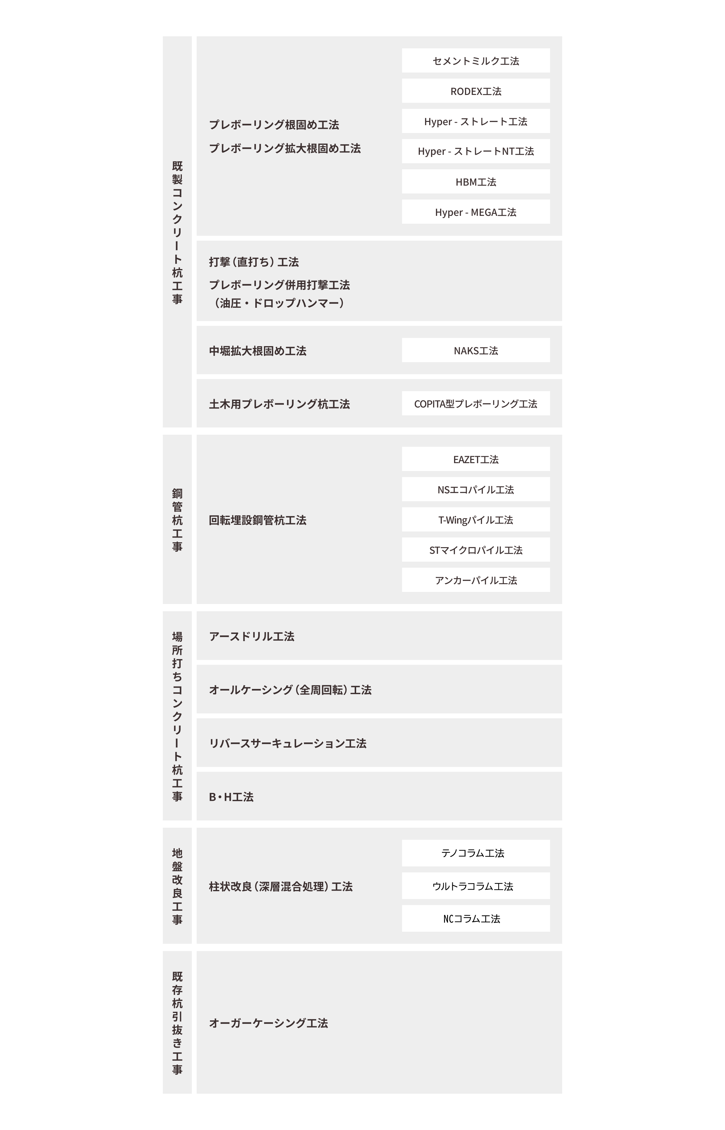 工法ラインナップ